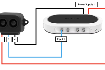 Diagram showcasing connection between a LiDAR distance sensor and Moku:Go hardware to analyze time-of-flight data